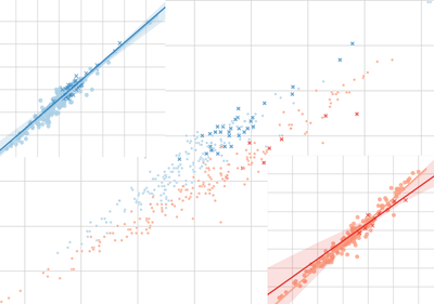 Was 2018 "the Year of the Woman"? Electoral performance & gender