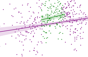 2022 Congressional elections: Democratic turnout collapse, by CD
