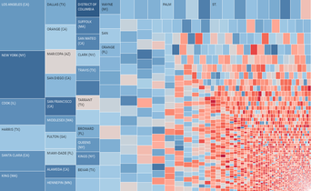 County-level analysis of GDP and 2020 election results