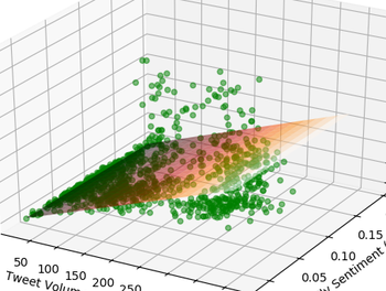Can Twitter sentiment predict Bitcoin performance?